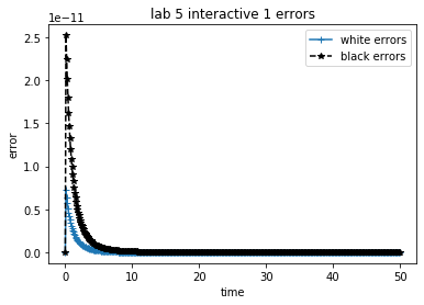 ../../_images/doc_notebooks_lab5_01-lab5_10_2.png