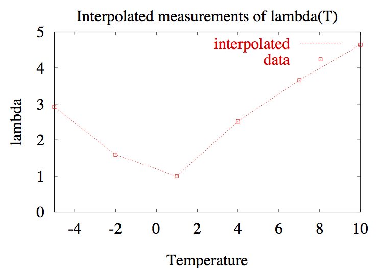 ../../_images/notebooks_lab1_01-lab1_21_0.png