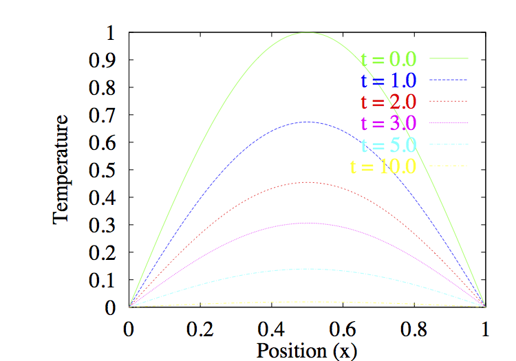 ../../_images/notebooks_lab1_01-lab1_28_0.png