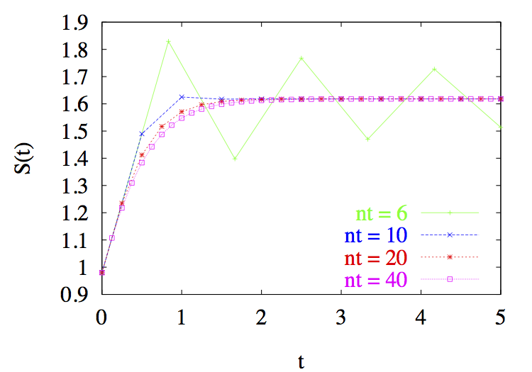 ../../_images/notebooks_lab1_01-lab1_60_0.png