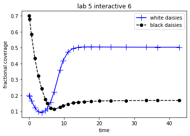 ../../_images/notebooks_lab5_01-lab5_38_0.png