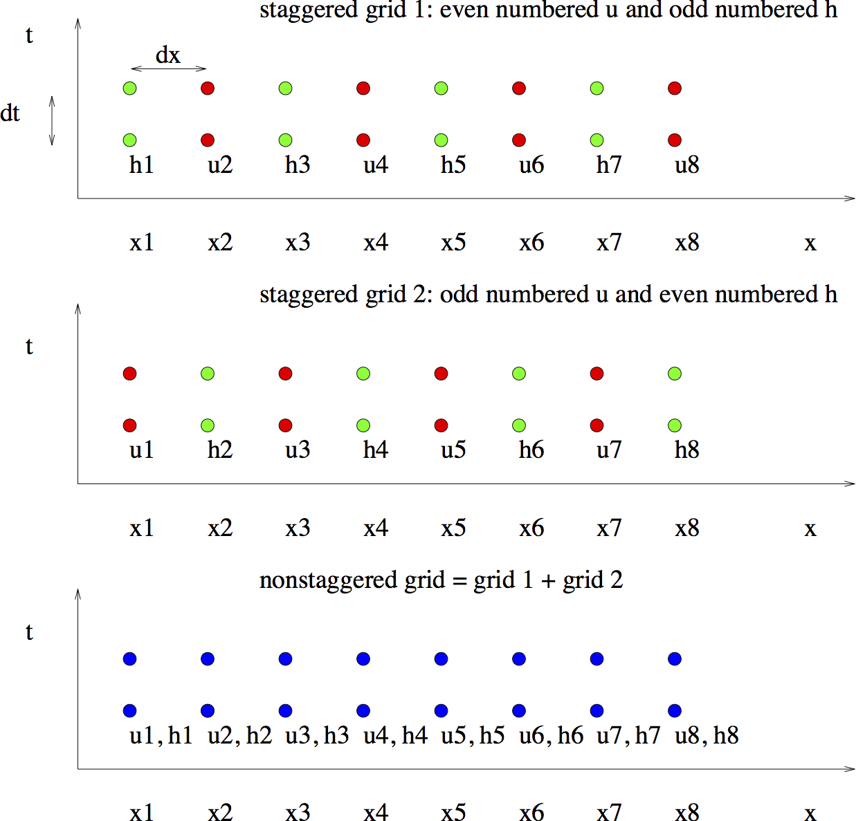 ../../_images/notebooks_lab7_01-lab7_25_0.png