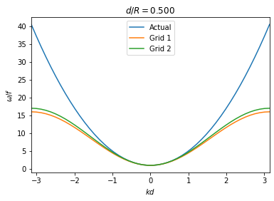 ../../_images/notebooks_lab7_01-lab7_64_0.png