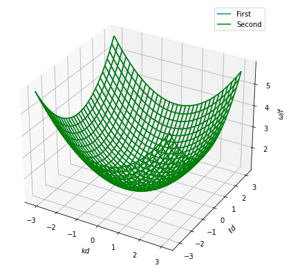 ../../_images/notebooks_lab7_01-lab7_80_0.png