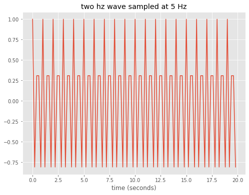 ../../_images/notebooks_lab9_01-lab9_7_0.png