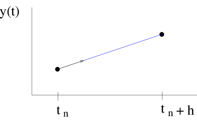 fig1