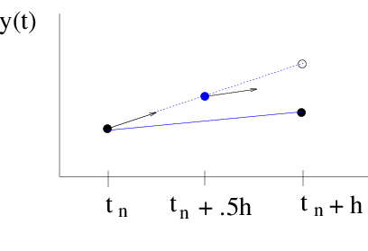 fig2